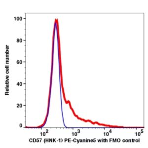 CD57 PE-Cyanine5(103374) catalog number: 103374 Caprico Biotechnologies