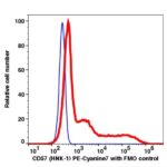 CD57 PE-Cyanine7(103384) catalog number: 103384 Caprico Biotechnologies