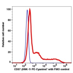 CD57 PE-Cyanine7(103384) catalog number: 103384 Caprico Biotechnologies