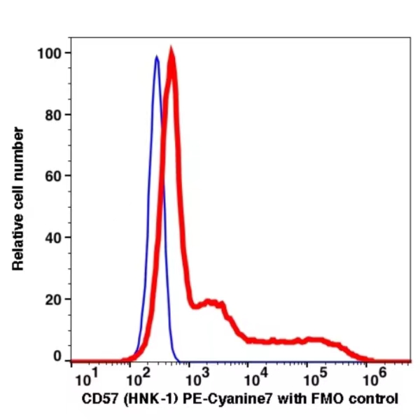 CD57 PE-Cyanine7(103384) catalog number: 103384 Caprico Biotechnologies CD57 PE-Cyanine7(103384) catalog number: 103384 Caprico Biotechnologies
