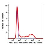 CD57 mFluor450(1033144) catalog number: 1033144 Caprico Biotechnologies