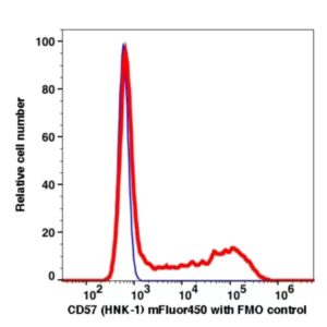 CD57 mFluor450(1033144) catalog number: 1033144 Caprico Biotechnologies