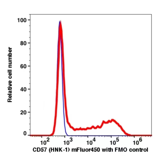 CD57 mFluor450(1033144) catalog number: 1033144 Caprico Biotechnologies CD57 mFluor450(1033144) catalog number: 1033144 Caprico Biotechnologies