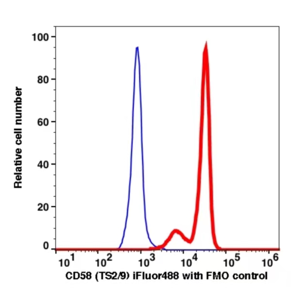 CD58 iFluor488(1073114) catalog number: 1073114 Caprico Biotechnologies CD58 iFluor488(1073114) catalog number: 1073114 Caprico Biotechnologies