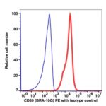 CD59 PE(104224) catalog number: 104224 Caprico Biotechnologies