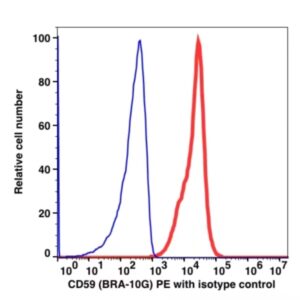 CD59 PE(104224) catalog number: 104224 Caprico Biotechnologies