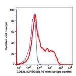 CD62L PE(102824) catalog number: 102824 Caprico Biotechnologies
