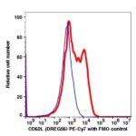 CD62L PE-Cyanine7(102884) catalog number: 102884 Caprico Biotechnologies