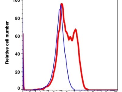 CD62L PE-Cyanine7(102884) catalog number: 102884 Caprico Biotechnologies