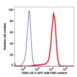 CD64 APC