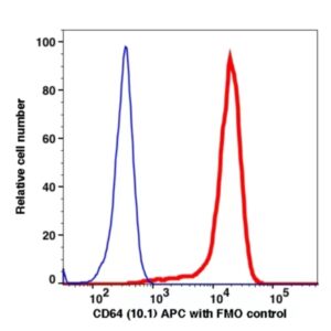 CD64 APC(114544) catalog number: 114544 Caprico Biotechnologies