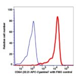 CD64 APC-Cyanine7(107194) catalog number: 107194 Caprico Biotechnologies