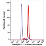 CD64 FITC(114514) catalog number: 114514 Caprico Biotechnologies