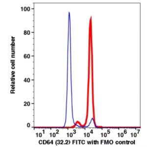 CD64 FITC(107114) catalog number: 107114 Caprico Biotechnologies