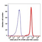 CD64 PE-CF594(1071204) catalog number: 1071204 Caprico Biotechnologies