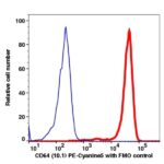 CD64 PE-Cyanine5(114574) catalog number: 114574 Caprico Biotechnologies