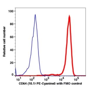 CD64 PE-Cyanine5(114574) catalog number: 114574 Caprico Biotechnologies