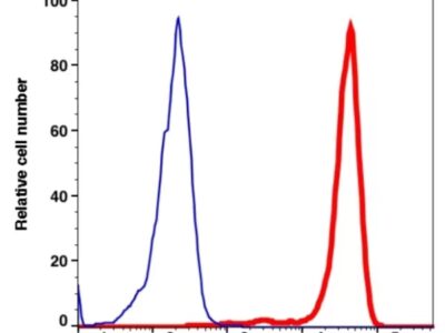 CD64 PE-Cyanine5(114574) catalog number: 114574 Caprico Biotechnologies
