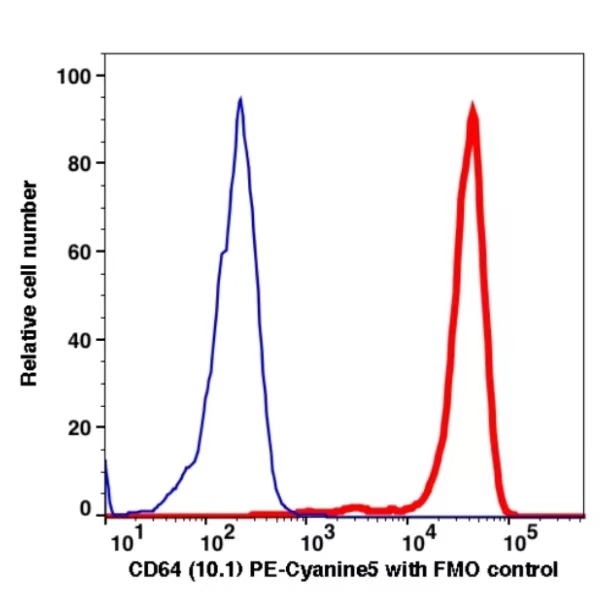 CD64 PE-Cyanine5(114574) catalog number: 114574 Caprico Biotechnologies
