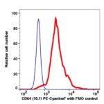 CD64 PE-Cyanine7(114584) catalog number: 114584 Caprico Biotechnologies