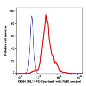 CD64 PE-Cyanine7(114584) catalog number: 114584 Caprico Biotechnologies