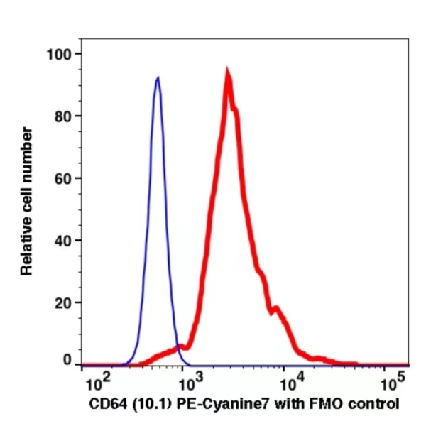 CD64 PE-Cyanine7(114584) catalog number: 114584 Caprico Biotechnologies CD64 PE-Cyanine7(114584) catalog number: 114584 Caprico Biotechnologies