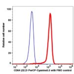 CD64 PerCP-Cyanine5.5(107164) catalog number: 107164 Caprico Biotechnologies