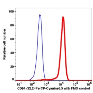 CD64 PerCP-Cyanine5.5(107164) catalog number: 107164 Caprico Biotechnologies