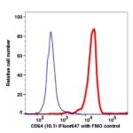 CD64 iFluor647(1145124) catalog number: 1145124 Caprico Biotechnologies