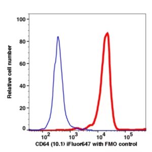 CD64 iFluor647(1145124) catalog number: 1145124 Caprico Biotechnologies