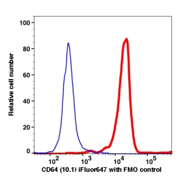 CD64 iFluor647(1145124) catalog number: 1145124 Caprico Biotechnologies CD64 iFluor647(1145124) catalog number: 1145124 Caprico Biotechnologies