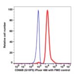 CD66b iFluor™ 488(1075114) catalog number: 1075114 Caprico Biotechnologies