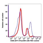 CD68 iFluor594(1064134) catalog number: 1064134 Caprico Biotechnologies