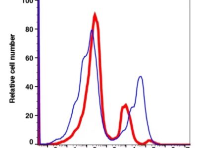 CD68 iFluor594(1064134) catalog number: 1064134 Caprico Biotechnologies