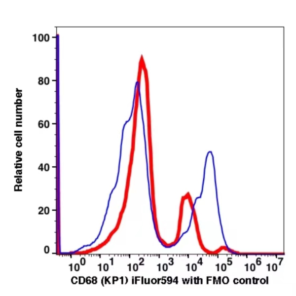 CD68 iFluor594(1064134) catalog number: 1064134 Caprico Biotechnologies CD68 iFluor594(1064134) catalog number: 1064134 Caprico Biotechnologies