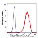 CD69 FITC(114614) catalog number: 114614 Caprico Biotechnologies