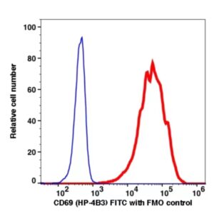 CD69 FITC(114614) catalog number: 114614 Caprico Biotechnologies
