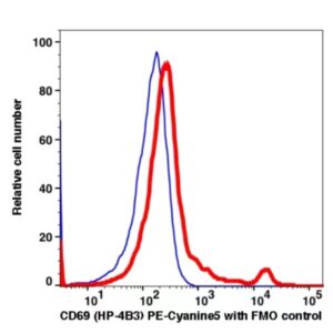 CD69 PE-Cyanine5(114674) catalog number: 114674 Caprico Biotechnologies