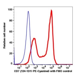CD7 PE-Cyanine5(102574) catalog number：102574 Caprico Biotechnologies