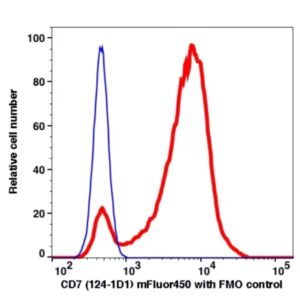 CD7 PE-Cyanine7(102584) catalog number：102584 Caprico Biotechnologies