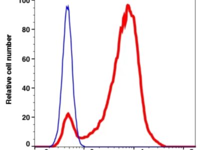 CD7 PE-Cyanine7(102584) catalog number：102584 Caprico Biotechnologies