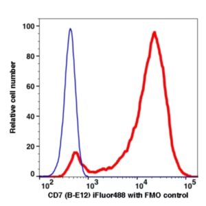 CD7 iFluor488(1140114) catalog number: 1140114 Caprico Biotechnologies