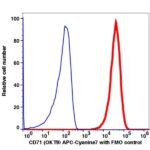 CD71 APC-Cyanine7(103194) catalog number: 103194 Caprico Biotechnologies