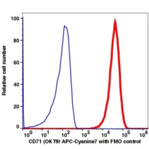 CD71 APC-Cyanine7(103194) catalog number: 103194 Caprico Biotechnologies