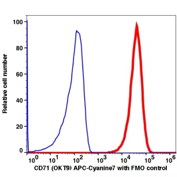 CD71 APC-Cyanine7(103194) catalog number: 103194 Caprico Biotechnologies