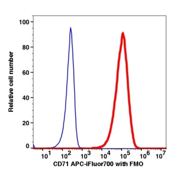CD71 APC-iFluor700(1071174) catalog number: 1071174 Caprico Biotechnologies CD71 APC-iFluor700(1071174) catalog number: 1071174 Caprico Biotechnologies