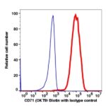 CD71 Biotin(103151) catalog number: 103151 Caprico Biotechnologies