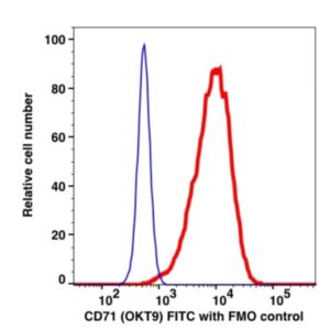 CD71 FITC(103114) catalog number: 103114 Caprico Biotechnologies