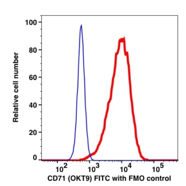 CD71 FITC(103114) catalog number: 103114 Caprico Biotechnologies CD71 FITC(103114) catalog number: 103114 Caprico Biotechnologies