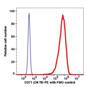 CD71 PE(115424) catalog number: 115424 Caprico Biotechnologies